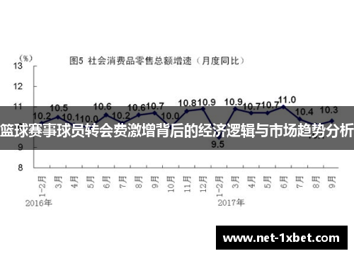 篮球赛事球员转会费激增背后的经济逻辑与市场趋势分析