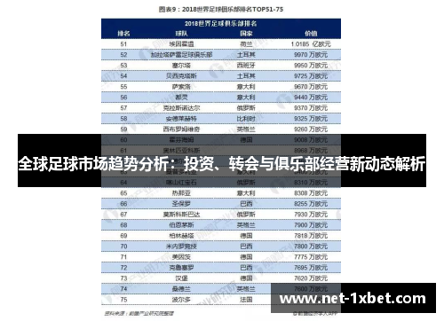全球足球市场趋势分析：投资、转会与俱乐部经营新动态解析