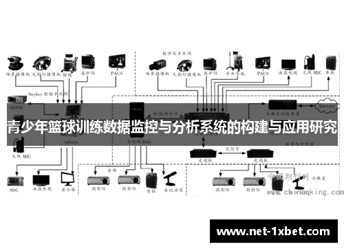 青少年篮球训练数据监控与分析系统的构建与应用研究