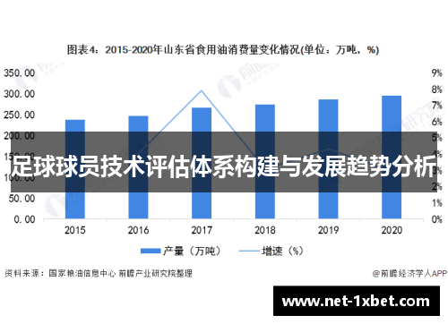 足球球员技术评估体系构建与发展趋势分析
