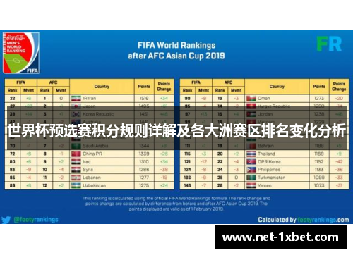 世界杯预选赛积分规则详解及各大洲赛区排名变化分析