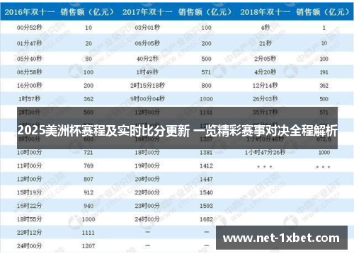 2025美洲杯赛程及实时比分更新 一览精彩赛事对决全程解析
