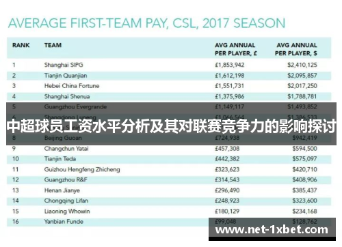中超球员工资水平分析及其对联赛竞争力的影响探讨