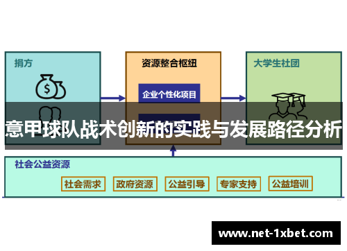 意甲球队战术创新的实践与发展路径分析