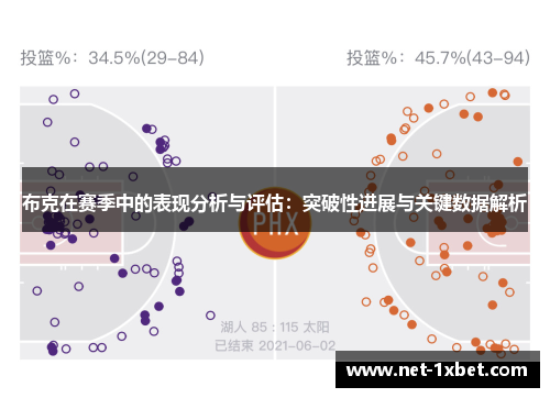 布克在赛季中的表现分析与评估：突破性进展与关键数据解析