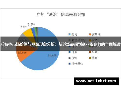 斯特林市场价值与品牌形象分析：从球场表现到商业影响力的全面解读