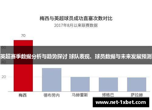 英超赛季数据分析与趋势探讨 球队表现、球员数据与未来发展预测