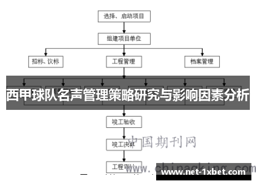 西甲球队名声管理策略研究与影响因素分析