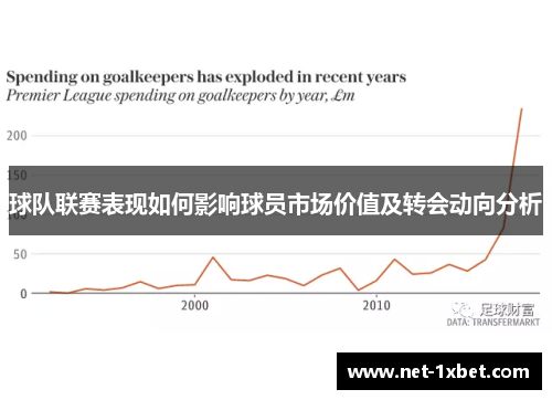 球队联赛表现如何影响球员市场价值及转会动向分析