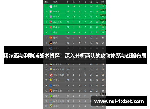 切尔西与利物浦战术博弈：深入分析两队的攻防体系与战略布局