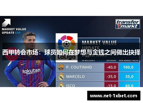 西甲转会市场：球员如何在梦想与金钱之间做出抉择
