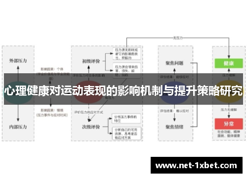 心理健康对运动表现的影响机制与提升策略研究