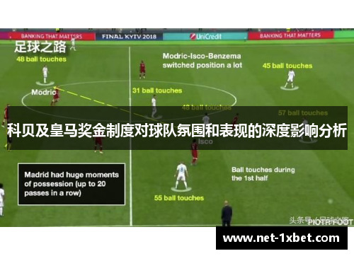 科贝及皇马奖金制度对球队氛围和表现的深度影响分析