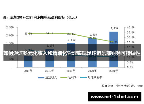 如何通过多元化收入和精细化管理实现足球俱乐部财务可持续性