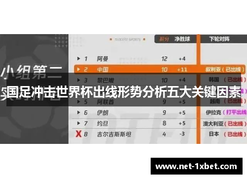 国足冲击世界杯出线形势分析五大关键因素