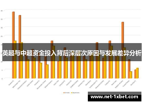英超与中超资金投入背后深层次原因与发展差异分析