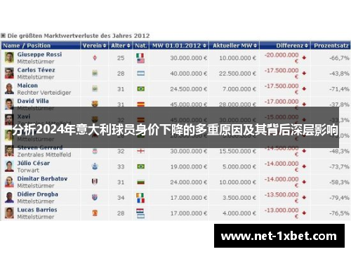 分析2024年意大利球员身价下降的多重原因及其背后深层影响