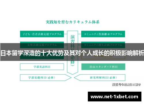 日本留学深造的十大优势及其对个人成长的积极影响解析