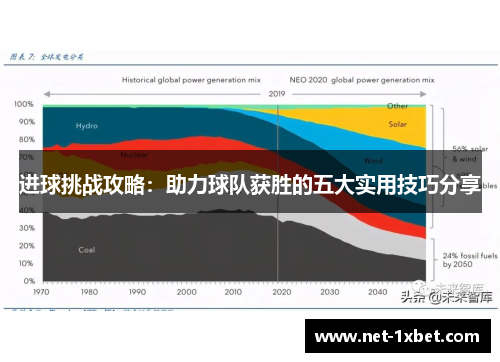 进球挑战攻略：助力球队获胜的五大实用技巧分享