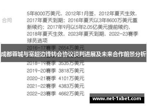 成都蓉城与塞超边锋转会协议谈判进展及未来合作前景分析