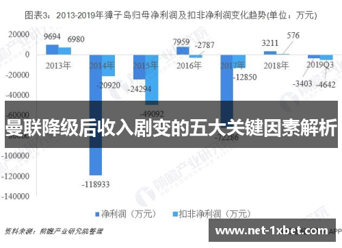 曼联降级后收入剧变的五大关键因素解析