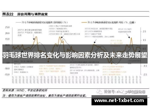 羽毛球世界排名变化与影响因素分析及未来走势展望