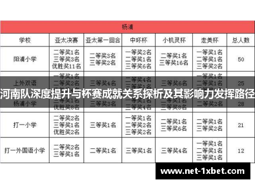 河南队深度提升与杯赛成就关系探析及其影响力发挥路径