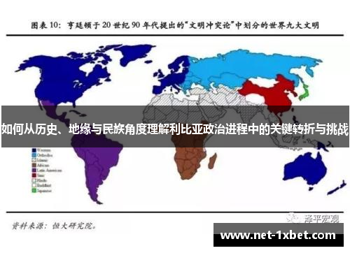 如何从历史、地缘与民族角度理解利比亚政治进程中的关键转折与挑战