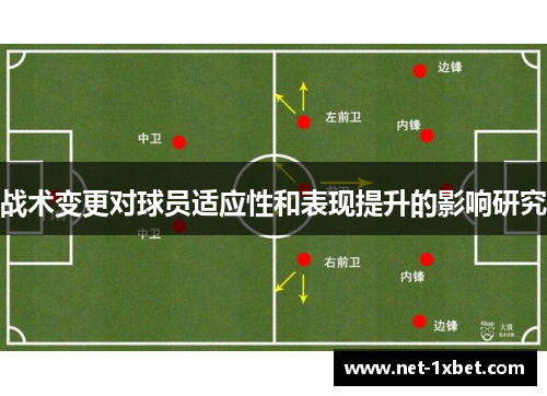 战术变更对球员适应性和表现提升的影响研究