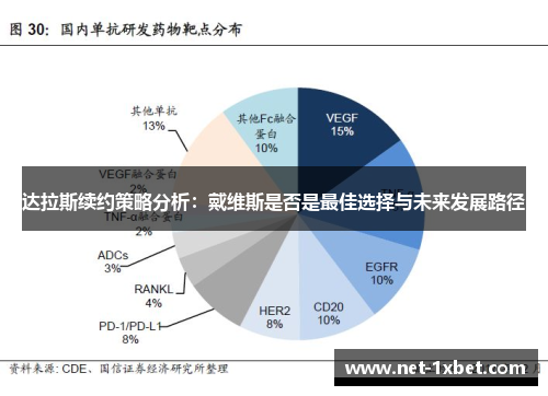 达拉斯续约策略分析：戴维斯是否是最佳选择与未来发展路径