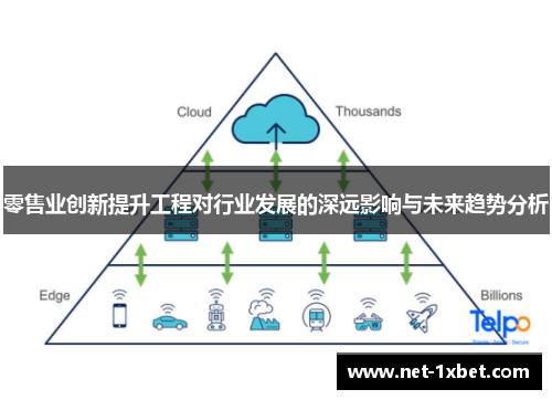 零售业创新提升工程对行业发展的深远影响与未来趋势分析