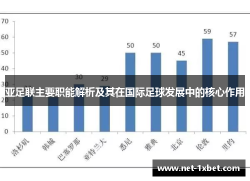 亚足联主要职能解析及其在国际足球发展中的核心作用