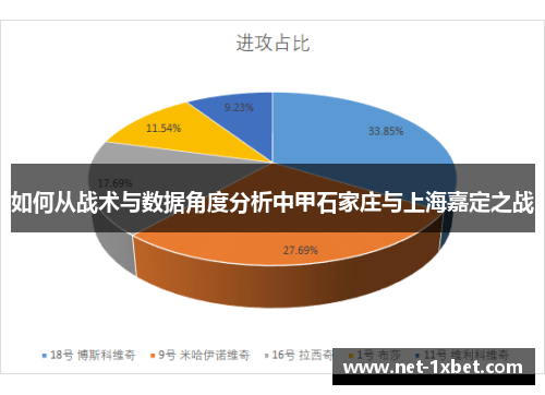 如何从战术与数据角度分析中甲石家庄与上海嘉定之战