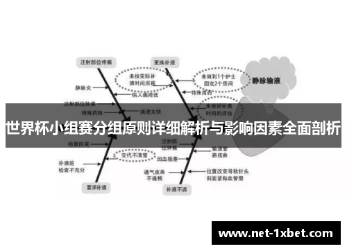 世界杯小组赛分组原则详细解析与影响因素全面剖析