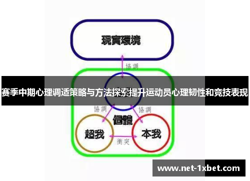 赛季中期心理调适策略与方法探索提升运动员心理韧性和竞技表现