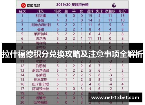 拉什福德积分兑换攻略及注意事项全解析 拉什福德积分兑换攻略及注意事项全解析