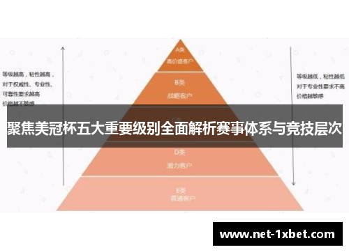 聚焦美冠杯五大重要级别全面解析赛事体系与竞技层次